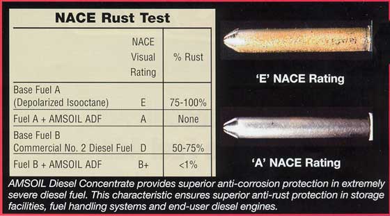 NACE Rust Test for Diesel Fuel