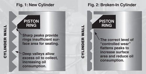New & Broken-In Cylinder Illustration