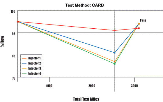 Injector Flow Graph Injector Flow Graph